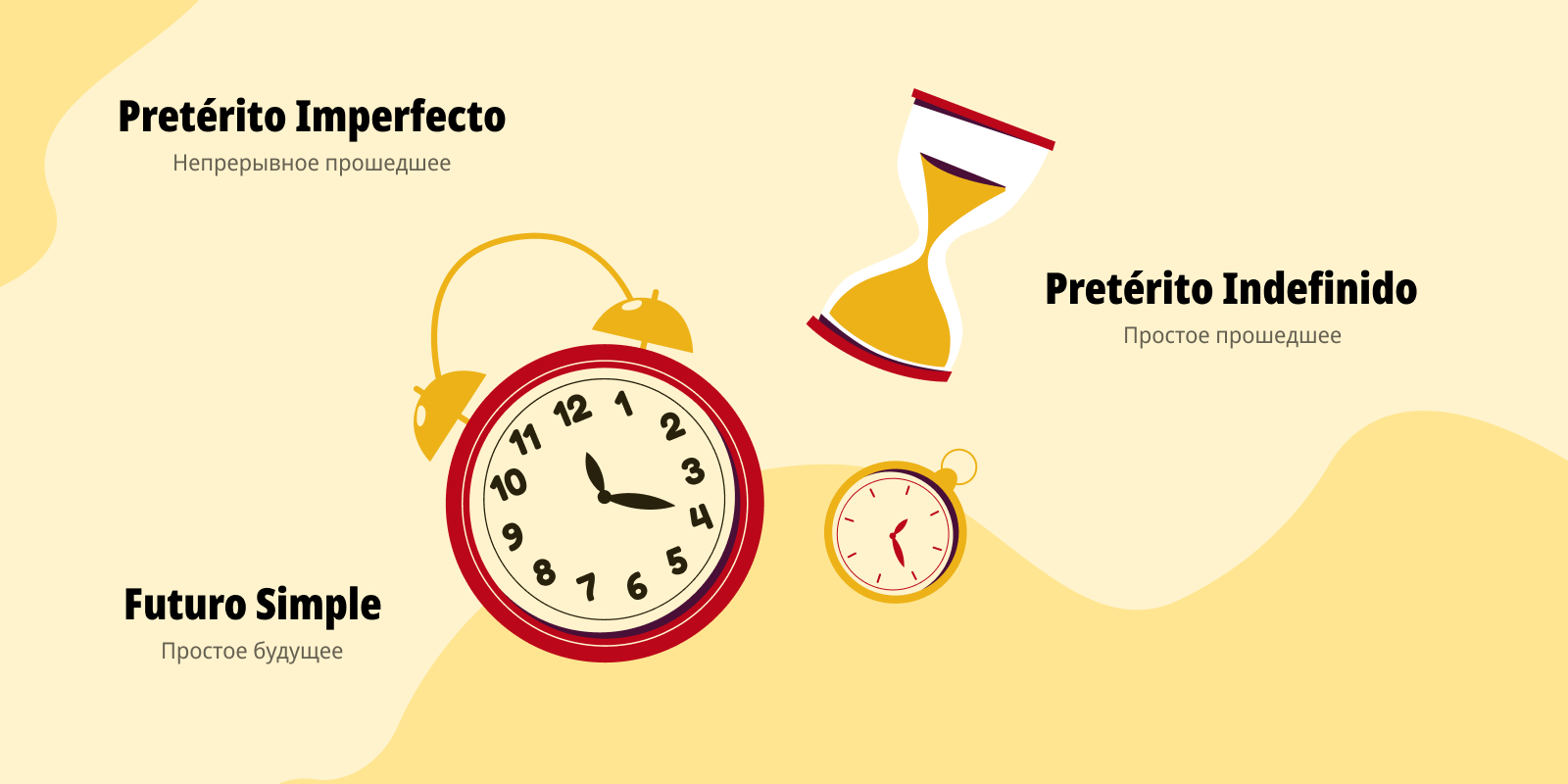 Времена в испанском языке