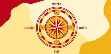 Стороны света на испанском